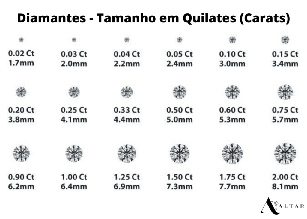 Comparação entre tamanhos das pedras