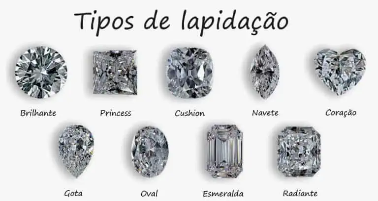 Guia Definitivo das Pedras: Tipos de Cravação e Lapidação - Tipos-de-lapidacao-de-diamantes-768x410-1 Imagem com diferentes tipos de lapidação de diamantes.