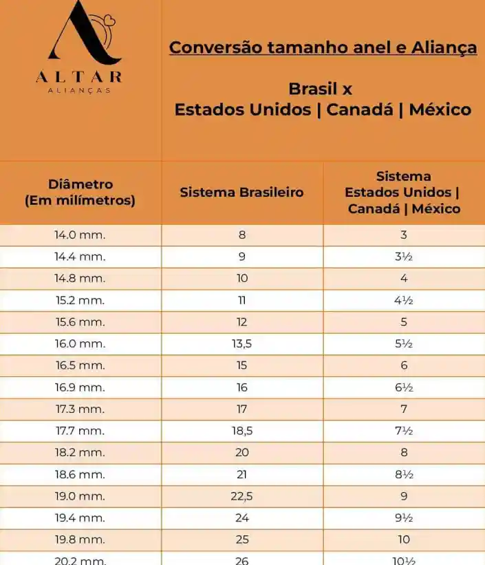 Como medir o dedo para aliança: 7 Métodos fáceis e rápidos - Altar tamanhos internacionais anel e alianca usa canada mexico_pages to jpg 0001 Tabela de conversão brasil x usa (estados unidos), canadá e méxico