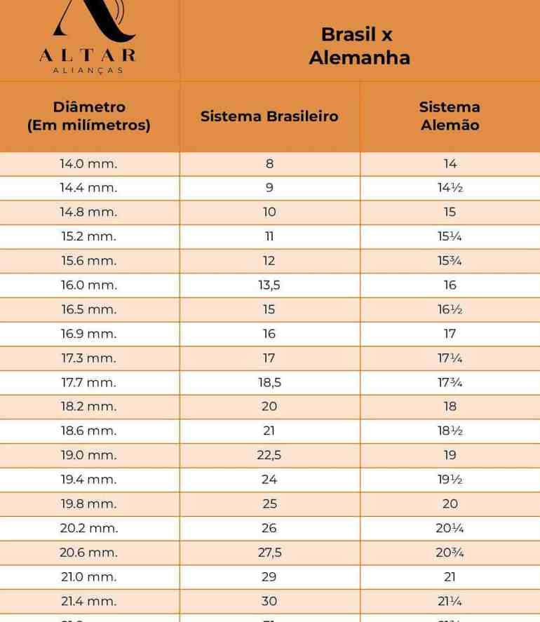 Como medir o dedo para aliança: 7 Métodos fáceis e rápidos - Altar tamanhos internacionais anel e alianca alemanha_page 0001 Tabela de conversão brasil x alemanha