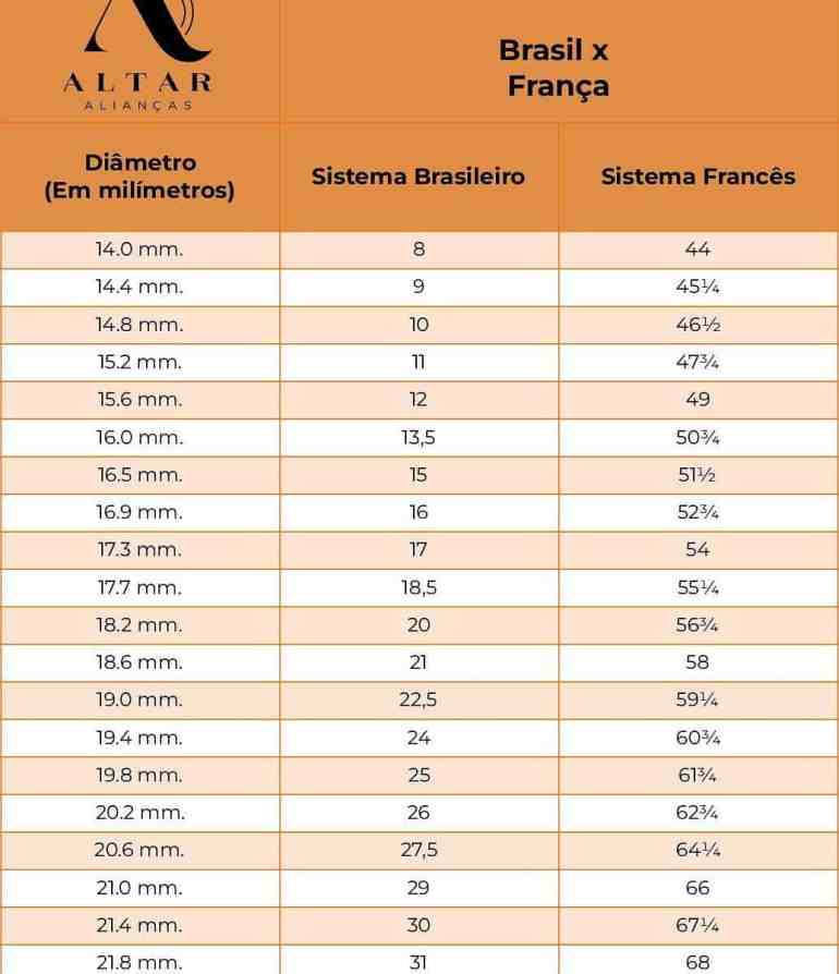 Como medir o dedo para aliança: 7 Métodos fáceis e rápidos - Altar tamanhos internacionais anel e alianca franca_page 0001 Tabela de conversão brasil x frança