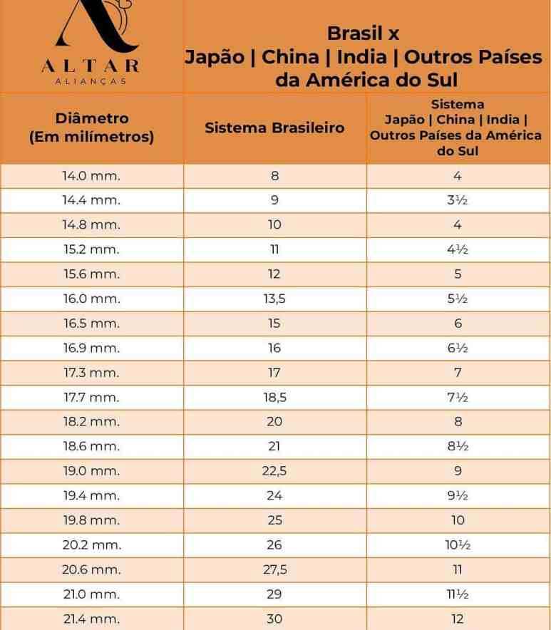Como medir o dedo para aliança: 7 Métodos fáceis e rápidos - Altar tamanhos internacionais anel e alianca japao china india america.do_.sul_page 0001 Tabela de conversão brasil x japão, china, índia e outros países da américa do sul