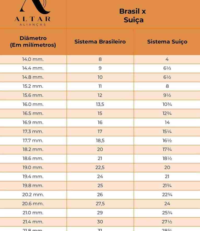 Como medir o dedo para aliança: 7 Métodos fáceis e rápidos - Altar tamanhos internacionais anel e alianca suica_page 0001 Tabela de conversão brasil x suíça