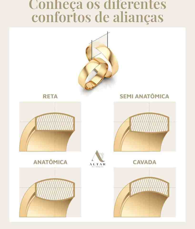Aliança de Casamento: Tudo o que o você precisa saber para comprar a sua Online - Conforto das aliancas Conforto das alianças - aliança de casamento: tudo o que o você precisa saber para comprar a sua online