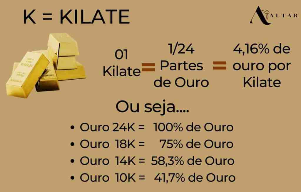 Qual a diferença entre quilates e kilates? - Kilate Kilate - qual a diferença entre quilates e kilates?