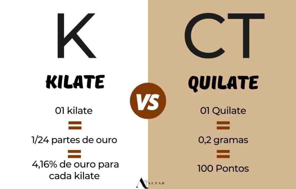 Qual a diferença entre quilates e kilates? - Quilate vs kilate Quilate vs kilate - qual a diferença entre quilates ou kilates?