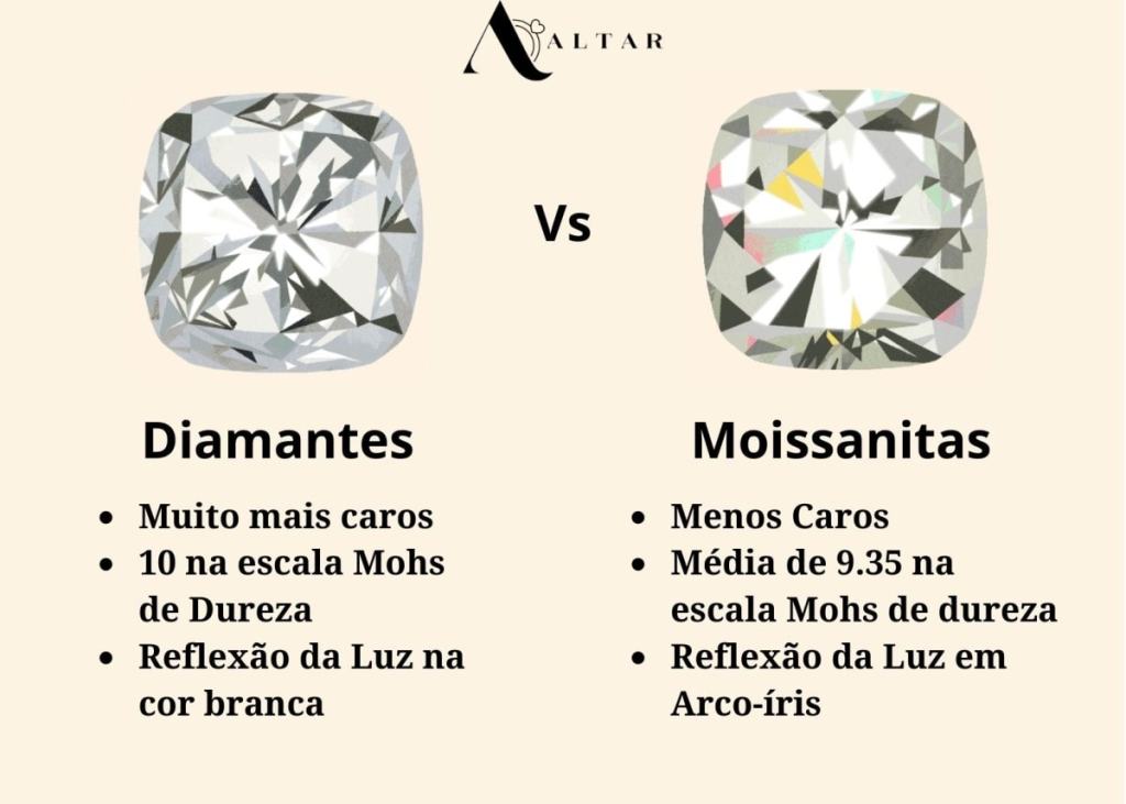 Comparando diamantes vs moissanites