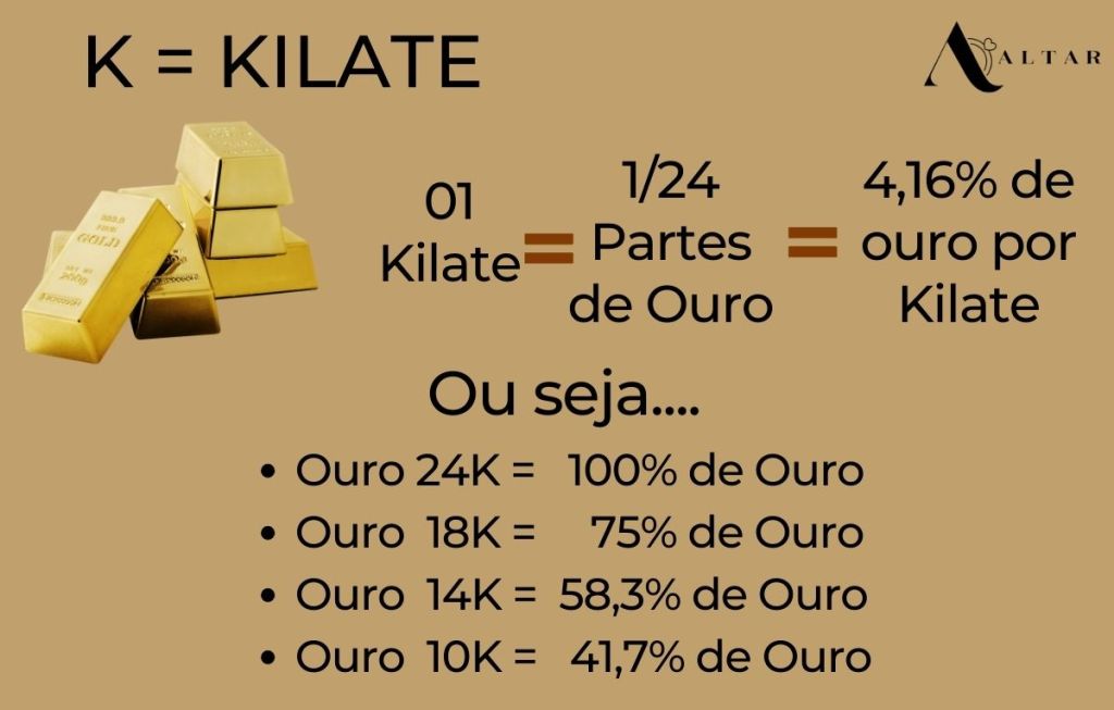 Imagem explicando como funciona os quilates do ouro